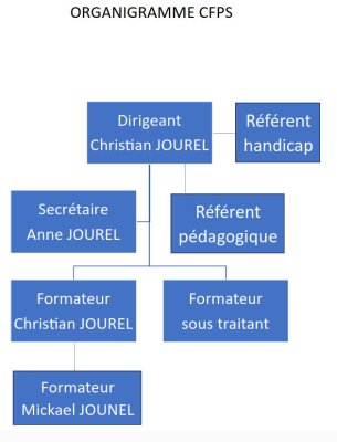 Centre de formation au secourisme, prévention et sécurité au travail - Centre Formation Prévention Secourisme